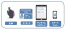 「なりすまし」を徹底的に排除する中央管理型PC 認証強化システム「DigitalPersona Altus（デジタルペルソナ・オルタス）1.2」をリリース