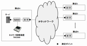 愛科秀（上海）信息技術有限公司とクレバースカイシステムズ株式会社が協業してネットワーク回線品質向上と回線コストの最適化を実現
