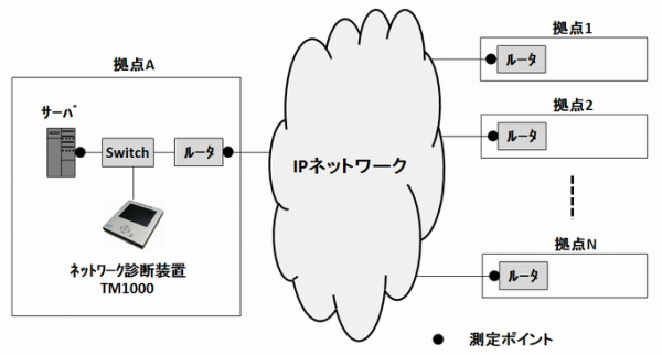 愛科秀（上海）信息技術有限公司とクレバースカイシステムズ株式会社が協業してネットワーク回線品質向上と回線コストの最適化を実現