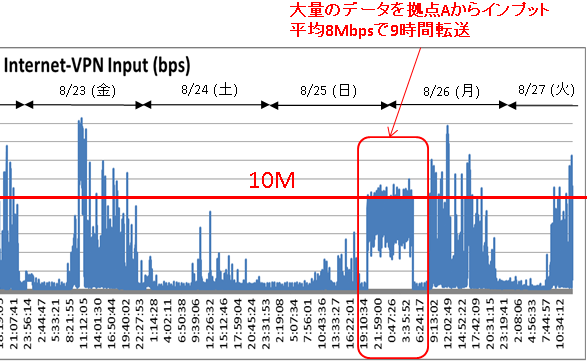 愛科秀（上海）信息技術有限公司とクレバースカイシステムズ株式会社が協業してネットワーク回線品質向上と回線コストの最適化を実現