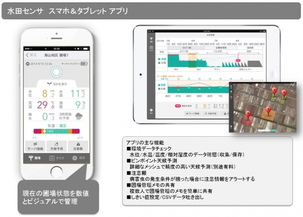 ベジタリア、高精度のセンシング技術を活用した「水田センサ PaddyWatch(パディウォッチ)」の予約開始