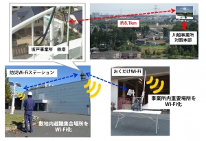 図1．BCP対策としての利用イメージ
