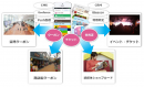O2Oソリューション【neoPass】九州地域最大級の地域情報誌『Nasse』に導入
