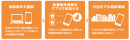 「HOME'S PROアプリ」の主な機能