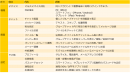法人向けチャットサービス【SMART Message】を開発