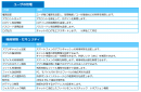 法人向けチャットサービス【SMART Message】を開発