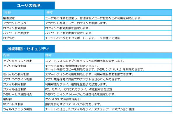 法人向けチャットサービス【SMART Message】を開発
