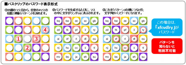完全無料化＆サイトリニューアルでパワーアップ　情報漏えいを防ぐパスワード管理アプリ『PassClip』　～マイナンバー制度に備え、暗証番号の管理など利便性向上！～