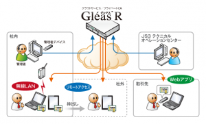 クラウドサービス「プライベートCA Gleas R」の提供開始
