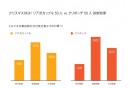 「ぼくとわたしのスマホ災難診断」200人が実際にやってみた！