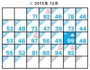 ＜ニッポンのスマホ災難予報＞【速報】12月18日はスマホ災難 指数「99」！スマホ災難は「警戒レベル」、特に「破損」に注意！！