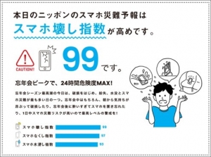 ＜ニッポンのスマホ災難予報＞【速報】12月18日はスマホ災難 指数「99」！スマホ災難は「警戒レベル」、特に「破損」に注意！！