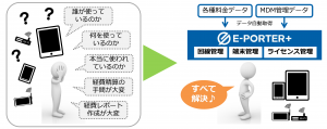法人向け　無駄のないモバイル管理を簡単に実現！新サービス「E-PORTER+」(イー・ポーター・プラス)を発表