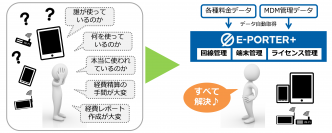 法人向け　無駄のないモバイル管理を簡単に実現！新サービス「E-PORTER+」(イー・ポーター・プラス)を発表