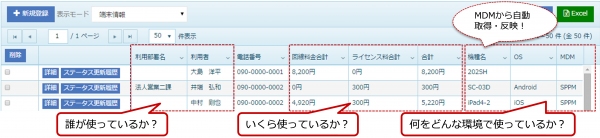 法人向け　無駄のないモバイル管理を簡単に実現！新サービス「E-PORTER+」(イー・ポーター・プラス)を発表