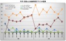 マルチデバイス使い分け実態調査　スマホ利用者の過半数が地図ナビ利用も、20代前半と50代後半では20pt超の差　動画サイトやアプリ利用では形勢が逆転