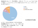 1人暮らしの部屋のインテリアコーディネート診断や簡単な質問もできる週刊メルマガ「真似るだけ！部屋を簡単におしゃれにするたった１つの法則」を創刊