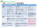 「WiFi Pen Tesｔサービス（無線LAN侵入試験サービス）」の提供について～ハッキング手法を使い無線LANシステムの安全性を確認～