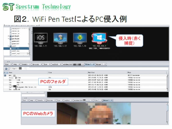 「WiFi Pen Tesｔサービス（無線LAN侵入試験サービス）」の提供について～ハッキング手法を使い無線LANシステムの安全性を確認～