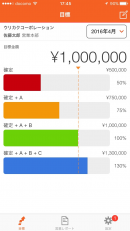 iPhone／iPad用ビジネスアプリ　GPS位置情報付き営業レポートシステム『ウリカク』サービス開始のお知らせ