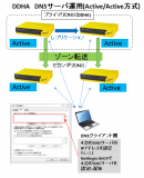 インフィニコ、DHCPアプライアンスNetRegioDHCPシリーズにDNS機能を標準搭載。DHCP/DNS機能に特化した企業向けアプライアンスを新発売