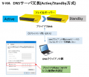 インフィニコ、DHCPアプライアンスNetRegioDHCPシリーズにDNS機能を標準搭載。DHCP/DNS機能に特化した企業向けアプライアンスを新発売