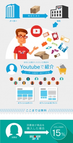 越境ECモール「Discovery Japan」新規出店申込開始 - 日本に興味関心の高い海外消費見込み客を独自開拓