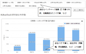 業界初、ITベンチマーク診断のクラウドサービス「SLR® on Cloud」の提供を開始！スクウェイブとユニリタ、IT投資の視点から最適な事業戦略の立案を支援