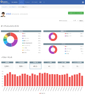 ポートフォリオサービスQuant(クオント)をリリース！