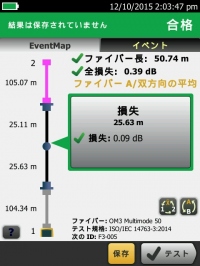 フルーク・ネットワークス、「OptiFiber Pro OTDR」用双方向テスト・ソフトウェア「SmartLoop™」を提供開始