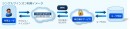 クラウド型ファイル送受信サービス「SECURE DELIVER」 Office365との認証連携 追加のお知らせ