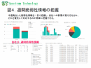 「ＰｏｗｅｒＢＩを使った中小企業向け脆弱性情報の分析・管理サービス」の提供について～ソフトからハードまでIT機器のセキュリティ対策の抜けを見える化します。～