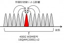 超大容量400ギガビット／秒伝送の長距離化に成功　～フィールドトライアルで世界最長1,907kmの伝送を実現し、商用環境への導入にも目途～