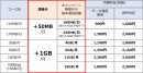 「OCN モバイル ONE」がさらに快適に！通信開始時の速度を向上する「バースト転送機能」の提供と合計12ギガ以上の追加容量がもらえる「データ増量キャンペーン」の実施について