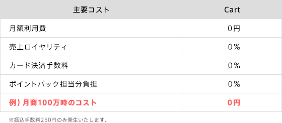 Cartがついにカード決済手数料無料へ! 出店コスト負担ゼロのオンラインショッピングモール開始