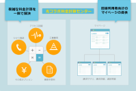 光コラボレーション事業者向け新サービス「光コラボ料金計算センター」を開始　－光コラボ事業者の料金計算と回線利用者向け請求情報と通話明細開示のマイページを提供－