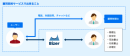 【1,000社利用のBizer】認定税理士と顧問契約を結べるサービスを提供開始！