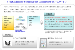 「情報セキュリティ意識レベル診断（MSIS）」、「情報漏えい実態リスク事例ベース診断（PCIL）」の２サービスを７月１日より提供開始