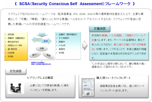 「情報セキュリティ意識レベル診断（MSIS）」、「情報漏えい実態リスク事例ベース診断（PCIL）」の２サービスを７月１日より提供開始