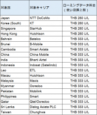 a2networkがタイ王国 True Move社と業務提携によりタイ初・アジア周遊サービスを開始～アジア19の国と地域でデータ無制限のサービスをスタート～