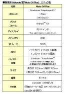 新端末Motorola製「Moto G4 Plus」スペック表