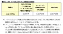 BIGLOBEスマホおよびタブレット料金表(税別)