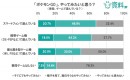普段ゲームをしない層も『ポケモンGO』に関心を持っている！資料JP