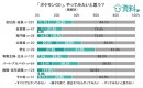 普段ゲームをしない層も『ポケモンGO』に関心を持っている！資料JP