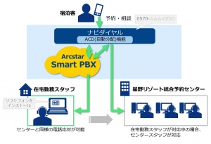 導入イメージ