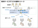 イオングループのシステム運用を支える業務システム管理基盤構築のためイオンアイビスに、クラウド型ITサービス管理ツール「SmartStageサービスデスク」を導入