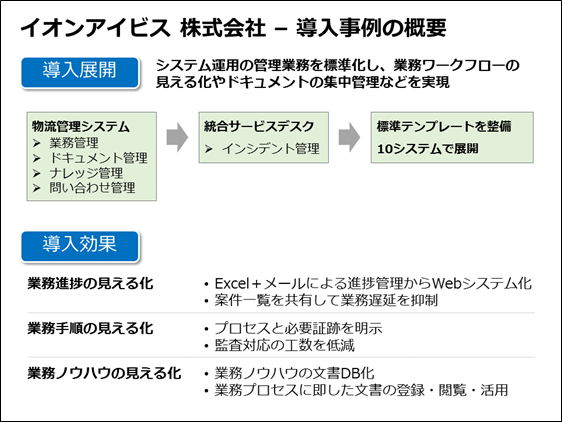 イオングループのシステム運用を支える業務システム管理基盤構築のためイオンアイビスに、クラウド型ITサービス管理ツール「SmartStageサービスデスク」を導入