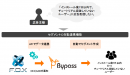 自動連携機能