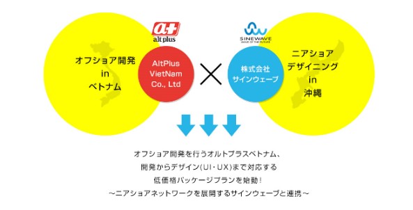 オフショア開発を行うオルトプラスベトナム、ニアショアネットワークと連携し、受託開発を包括的に取り組む推進プランを始動！