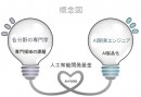 ヒューマンエラーを防ぐためのAI開発を支援。人工知能開発基金事務局が、各分野の専門家と、AIエンジニアをつなぐ「人工知能開発基金」を設立